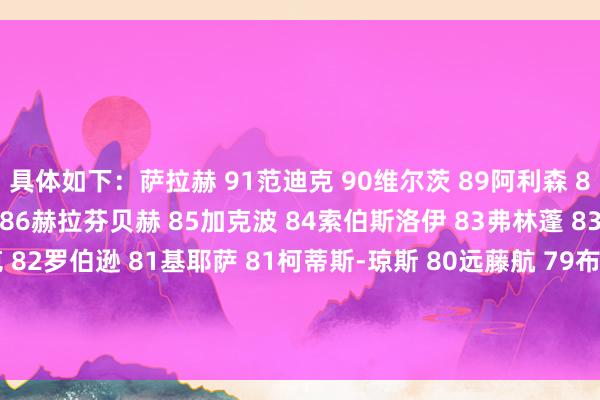 具体如下：萨拉赫 91范迪克 90维尔茨 89阿利森 89麦卡利斯特 86科纳特 86赫拉芬贝赫 85加克波 84索伯斯洛伊 83弗林蓬 83科尔克兹 82埃基蒂克 82罗伯逊 81基耶萨 81柯蒂斯-琼斯 80远藤航 79布拉德利 78巴伊切蒂奇 73斯蒂芬森 65尼奥尼 64丹斯 63    体育集锦
