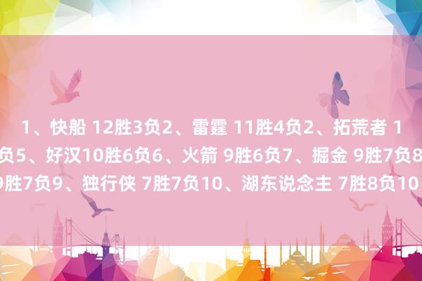 1、快船 12胜3负2、雷霆 11胜4负2、拓荒者 11胜4负3、太阳 11胜4负5、好汉10胜6负6、火箭 9胜6负7、掘金 9胜7负8、马刺 9胜7负9、独行侠 7胜7负10、湖东说念主 7胜8负10、丛林狼 7胜8负    体育录像/图片